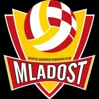 HAOK Mladost ZAGREB w (CRO)